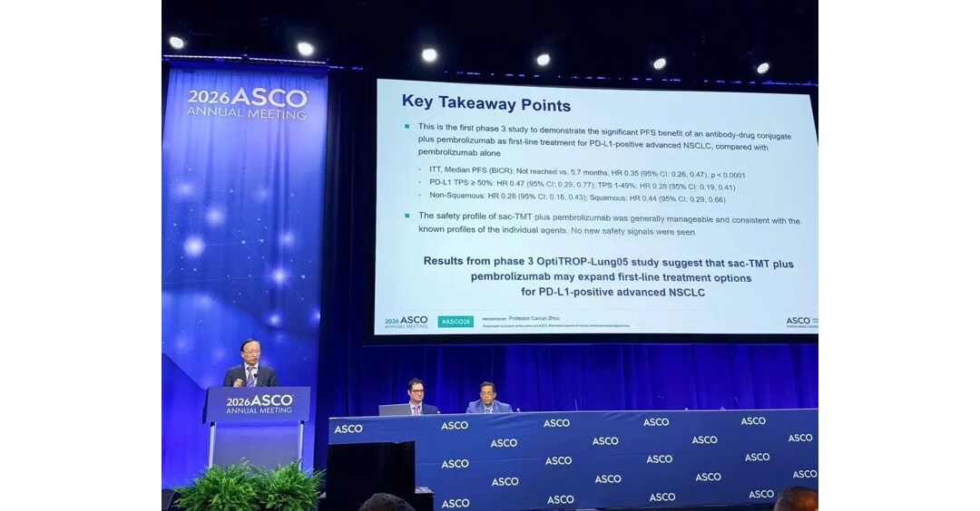 Breakthrough in Lung Cancer Treatment: Phase III OptiTROP-Lung05 Study Results Unveiled