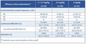 2026 ASCO | Innovent Presents Preliminary PoC Data of IBI363 (TAK-928) PD-1/IL-2α-bias bispecific fusion protein) in First-line Advanced NSCLC