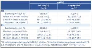 2026 ASCO | Innovent Presents Long-Term Follow-up Results from the PoC Study of IBI363 (TAK-928) (PD-1/IL-2α-bias bispecific fusion protein), Showing Robust Survival Benefits in Advanced Immunotherapy-Resistant Non-Small Cell Lung Cancer
