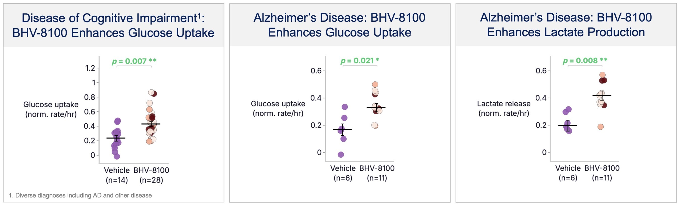 Biohaven Reports First-in-Human Dosing of Oral PKM2 Modulator, BHV-8100, Targeting Metabolic Restoration and Immunomodulation