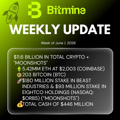 Bitmine Weekly Update Bitmine Weekly Update