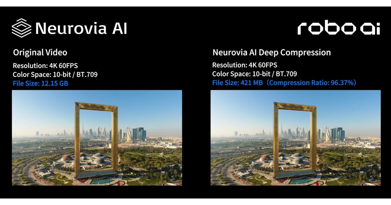 Robo.ai Announces Completion of 100% Acquisition of Neurovia AI, Solidifying AI Software Strategic Foundation — GLOBAL — Aslikannih