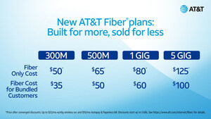 AT&amp;T Launches Simple Fiber Plans: Built for More, Sold for Less