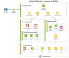 NYB.AI Launches Vecura 2.0, Bringing Agentic AI Workflows to Molecular Discovery, with NVIDIA