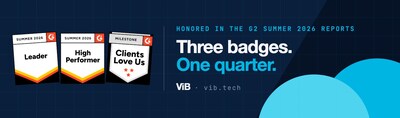 ViB received three recognitions in G2's Summer 2026 reports: Leader in Lead Generation Services, High Performer in Email Marketing Services, and the G2 Milestone: Clients Love Us badge.