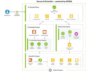 NYB.AI 發表 Vecura 2.0，攜手 NVIDIA 將代理式 AI 工作流 (Agentic AI Workflows) 引入分子發現領域