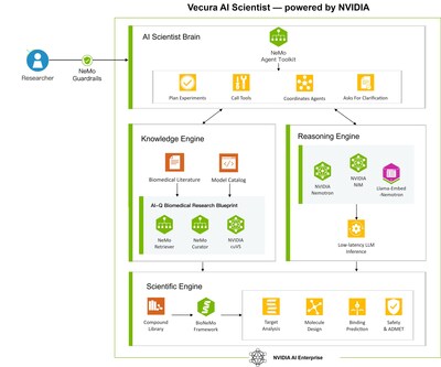 NYB.AI Launches Vecura 2.0, Bringing Agentic AI Workflows to Molecular Discovery, with NVIDIA