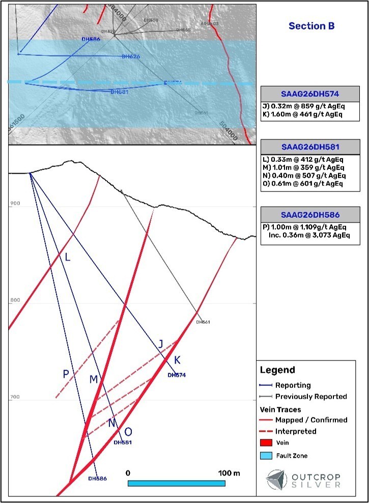 Figure 3. Geological cross-section A, B and C showing the Aguilar vein system. (CNW Group/Outcrop Silver & Gold Corporation) Figure 3. Geological cross-section A, B and C showing the Aguilar vein system. (CNW Group/Outcrop Silver & Gold Corporation)