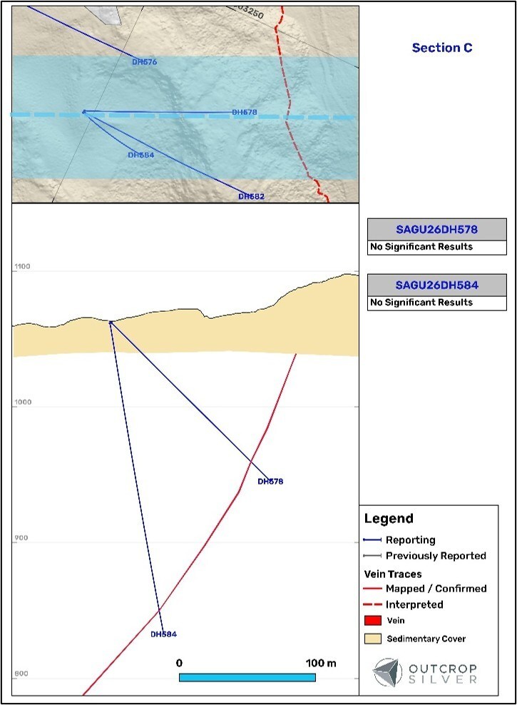 Figure 3. Geological cross-section A, B and C showing the Aguilar vein system. (CNW Group/Outcrop Silver & Gold Corporation) Figure 3. Geological cross-section A, B and C showing the Aguilar vein system. (CNW Group/Outcrop Silver & Gold Corporation)