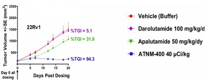 daro apa