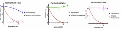 versus psma