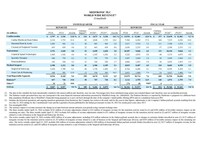 Medtronic reports fourth quarter and full year fiscal 2026 results; delivers highest annual revenue growth in 10 years