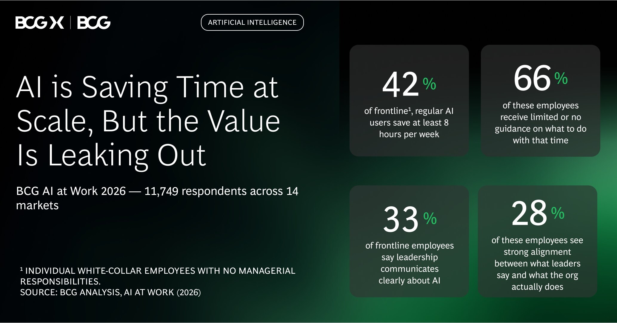 AI Is Reshaping Jobs Faster Than Companies Are Reshaping Work — GLOBAL — Aslikannih