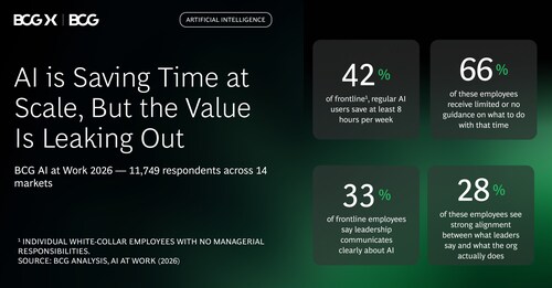 AI at Work report AI at Work report