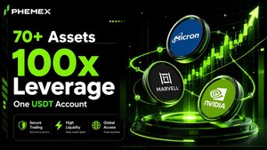 Phemex Expands TradFi Offering Beyond 70 Assets, Bringing Global Equities to 24/7 Crypto Markets