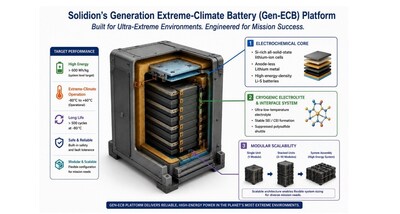 Gen-ECB platform delivers reliable, high-energy power in the planet's most extreme environments