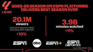 LALIGA Scores Best Season Ever in U.S. on ESPN Platforms