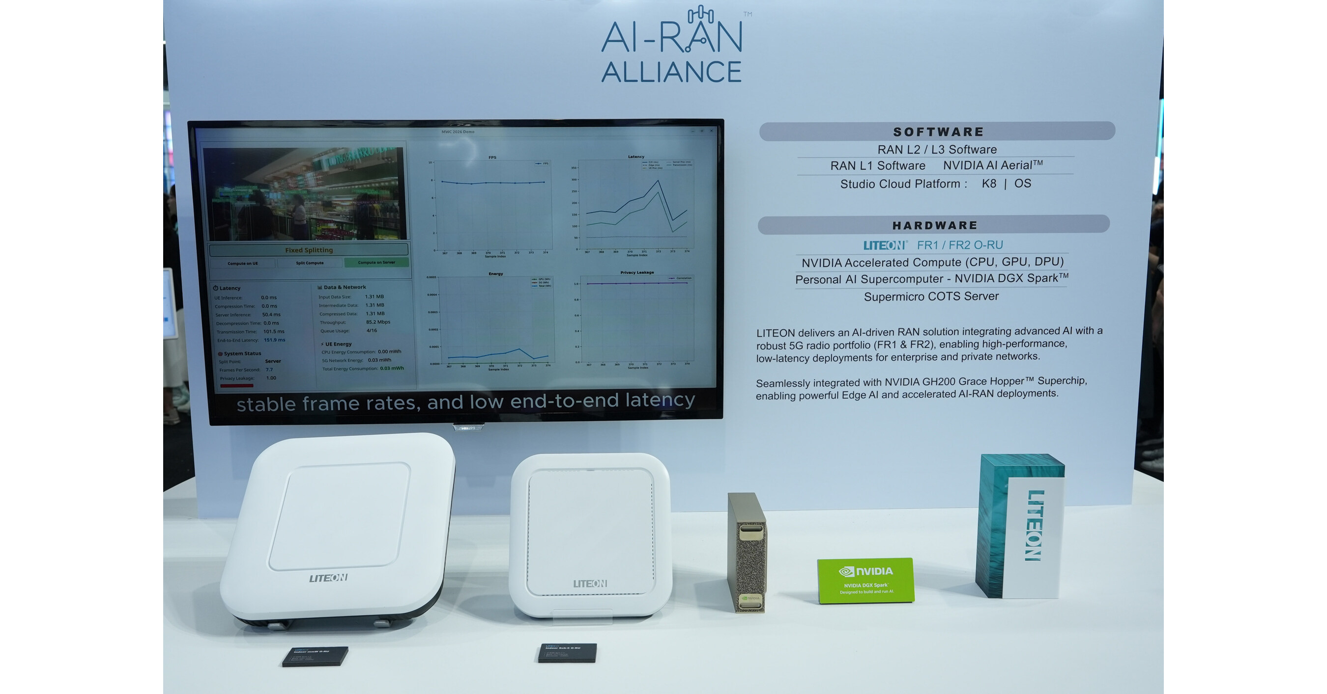 LITEON Partners With SUTD and Its Spinoff NeuroRAN to Drive AI-RAN ...