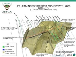Visionary Advances on Multiple Fronts at Pt. Leamington: Phase 2 Drilling Permits Submitted; Prospecting Permits Filed for ~30,000 Ha Regional Land Package; Field Personnel Mobilized to Site