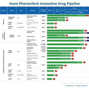 Eratrectinib, the next-generation TRK inhibitor independently developed by Vcare PharmaTech, has received marketing approval