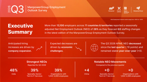 Q3 2026 ManpowerGroup Employment Outlook Survey - APME Key Findings