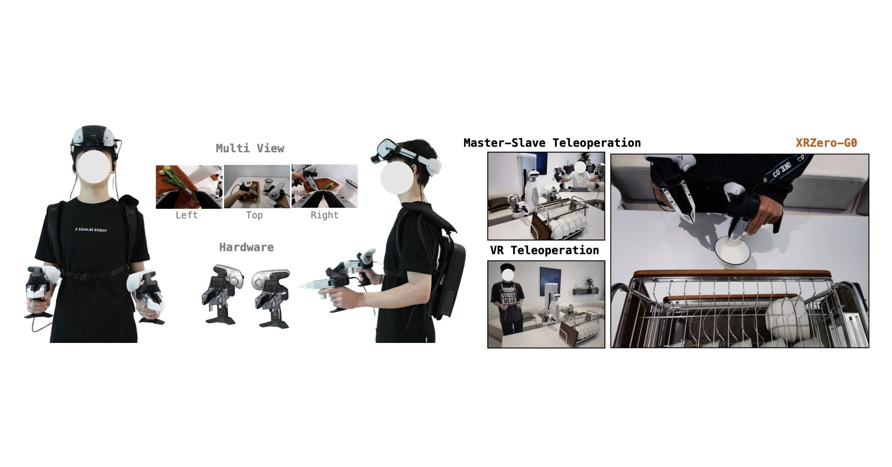 X Square Robot Open-Sources XRZero-G0 to Scale Robot Learning with Interfaces, Data Quality and Ratios X Square Robot Open-Sources XRZero-G0 to Scale Robot Learning with Interfaces, Data Quality and Ratios