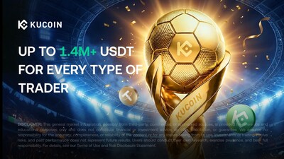 KuCoin ra mắt Crypto Cup với quỹ thưởng lên tới 1.400.000 USDT trong mùa bóng đá toàn cầu