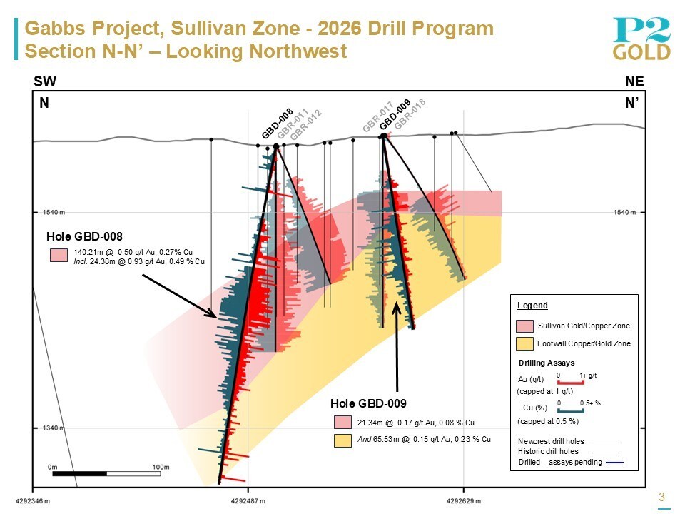 Sullivan Section N-N' June 18, 2026 (CNW Group/P2 Gold Inc.) Sullivan Section N-N' June 18, 2026 (CNW Group/P2 Gold Inc.)
