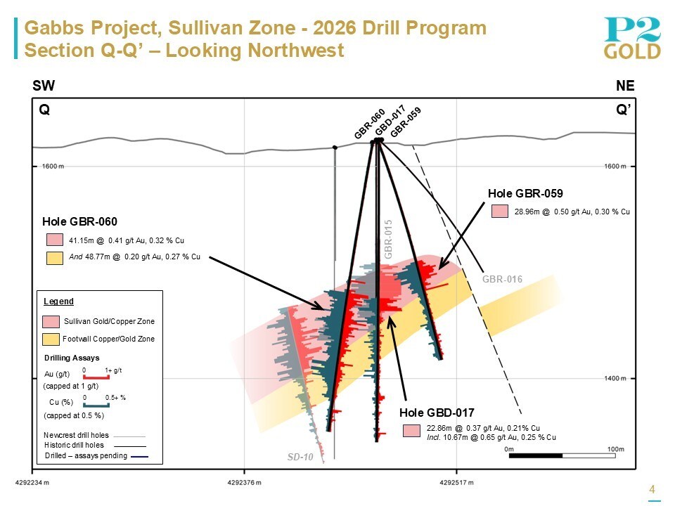 Sullivan Section Q-Q' June 18, 2026 (CNW Group/P2 Gold Inc.) Sullivan Section Q-Q' June 18, 2026 (CNW Group/P2 Gold Inc.)