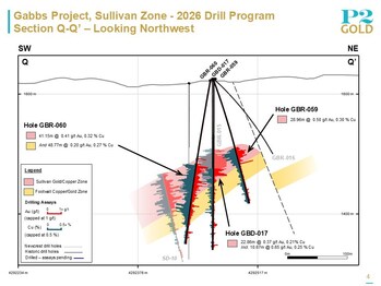 Sullivan Section Q-Q' June 18, 2026 (CNW Group/P2 Gold Inc.)