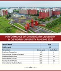 Chandigarh University ranks 526th in QS World University Rankings 2027