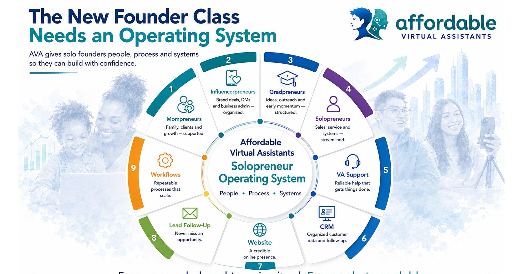 Affordable Virtual Assistant Introduces a Solopreneur Operating System for Mompreneurs, Influencerpreneurs, Gradpreneurs and Solo Founders