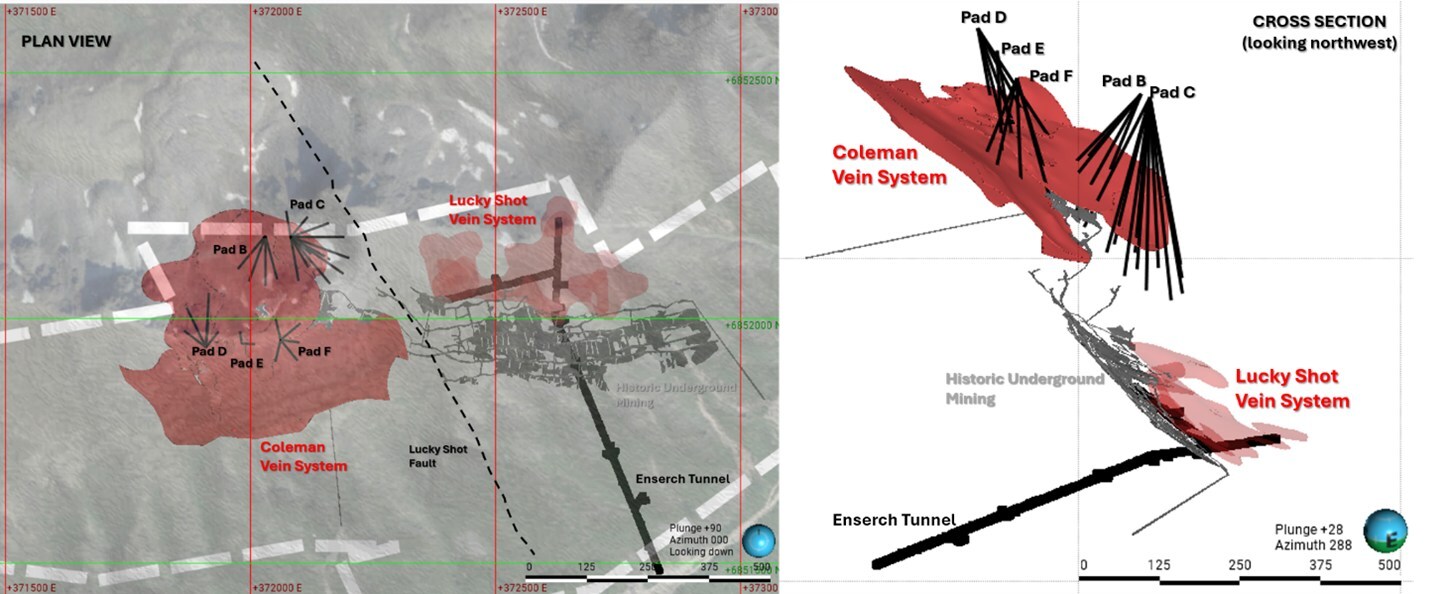FIGURE 1: Plan view and cross-sectional view showing the planned surface drill program at Lucky Shot. (CNW Group/Contango Silver & Gold Inc.) FIGURE 1: Plan view and cross-sectional view showing the planned surface drill program at Lucky Shot. (CNW Group/Contango Silver & Gold Inc.)