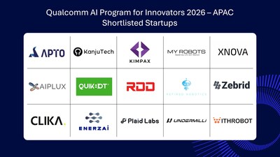 Qualcomm Technologies announces the Qualcomm® AI Program for Innovators (QAIPI) 2026 shortlisted participants, showcasing AI applications across diverse sectors. Qualcomm Technologies announces the Qualcomm® AI Program for Innovators (QAIPI) 2026 shortlisted participants, showcasing AI applications across diverse sectors.