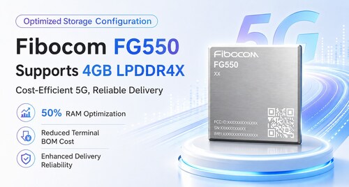 Fibocom FG550 module supports 4GB LPDDR4X, showcasing optimized storage configuration for cost-efficient 5G and reliable delivery Fibocom FG550 module supports 4GB LPDDR4X, showcasing optimized storage configuration for cost-efficient 5G and reliable delivery