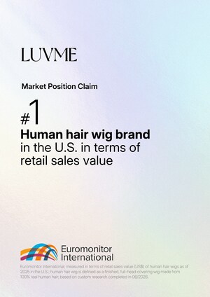 The Power of Hair: Luvme Hair Crowned No. 1 Human Hair Wig Brand in the U.S. by Euromonitor International