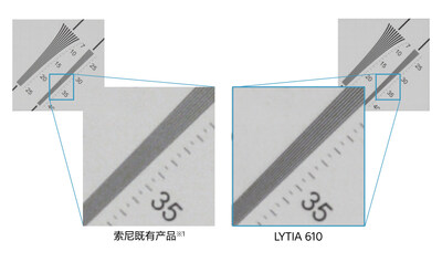 Spatial resolution comparison with Sony’s conventional product
