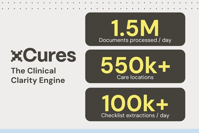 Key numbers on xCures and the Clinical Clarity Engine.
