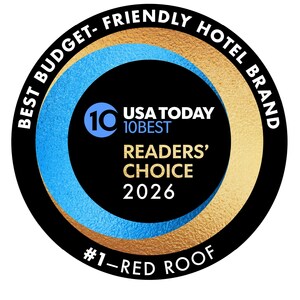 Red Roof Named USA Today Reader's Choice Best Budget Hotel Brand for Fifth Time and Second Year in a Row