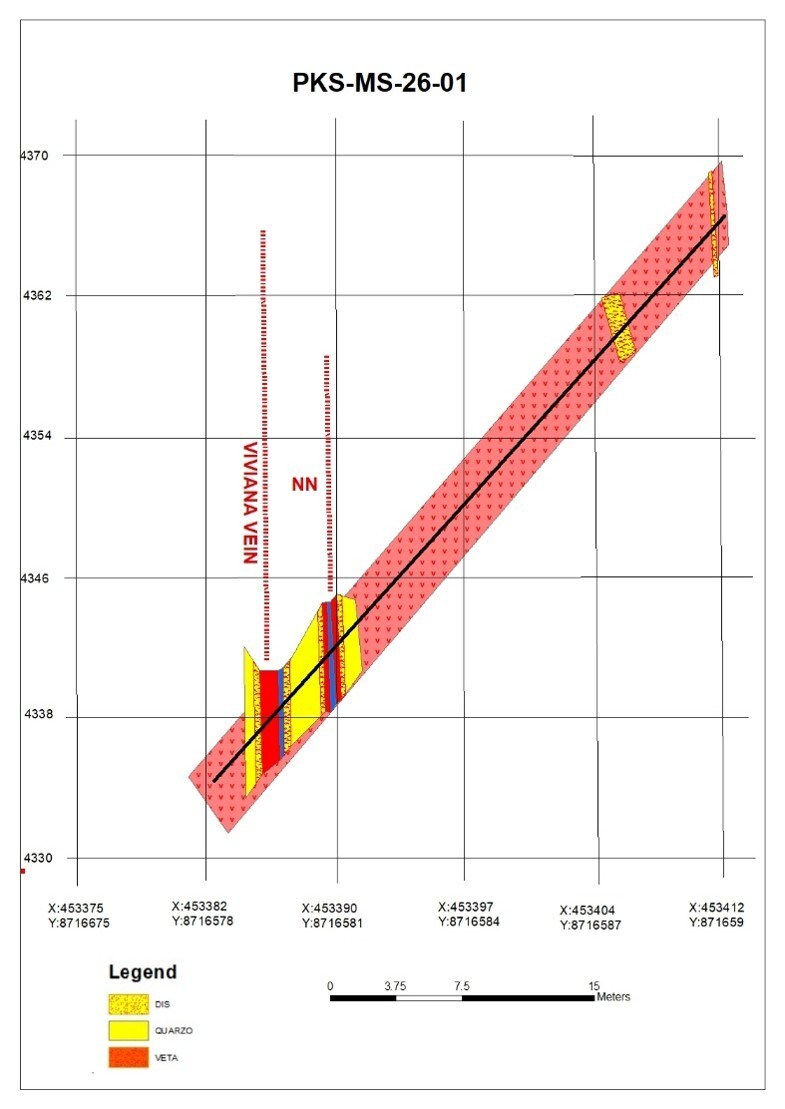 FIGURE 2 – Cross-Section: Madre Sierra (PKS-MS-26-01) - Cross-section through PKS-MS-26-01 showing the Veta NN and Veta Viviana structures within the dacite-hosted vein system. (CNW Group/Titiminas Silver Inc) FIGURE 2 – Cross-Section: Madre Sierra (PKS-MS-26-01) - Cross-section through PKS-MS-26-01 showing the Veta NN and Veta Viviana structures within the dacite-hosted vein system. (CNW Group/Titiminas Silver Inc)