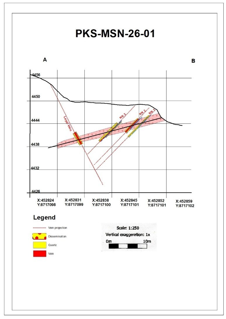 FIGURE 3 – Cross-Section: Madre Sierra Norte (PKS-MSN-26-01) - Cross-section through PKS-MSN-26-01 showing the Ag-Au-Cu structures and their relationship to the principal Pb-Zn-Ag vein system. (CNW Group/Titiminas Silver Inc) FIGURE 3 – Cross-Section: Madre Sierra Norte (PKS-MSN-26-01) - Cross-section through PKS-MSN-26-01 showing the Ag-Au-Cu structures and their relationship to the principal Pb-Zn-Ag vein system. (CNW Group/Titiminas Silver Inc)