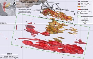 i-80 Gold Announces Additional High-Grade Assay Results From Archimedes Underground Including 16.2 g/t Au Over 56.4 Meters; Updates Timing of 2026 Technical Studies