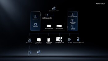 SUNGROW C&I Microgrid Solution Topology