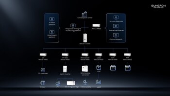 SUNGROW AIDC Microgrid Solution Topology