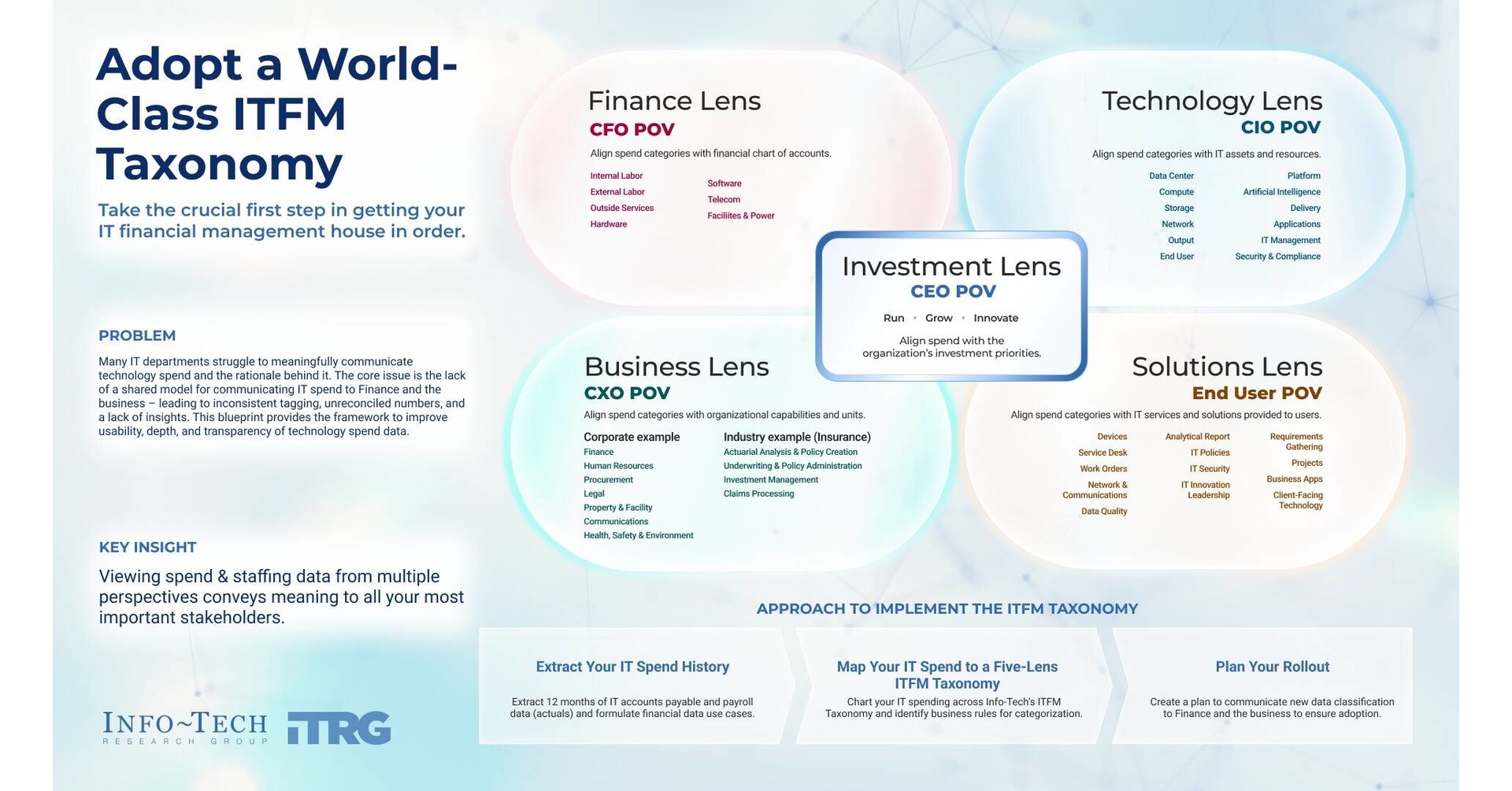 CIOs Need Stronger IT Financial Management Strategies to Prove Technology Spend Value, Says Info-Tech Research Group