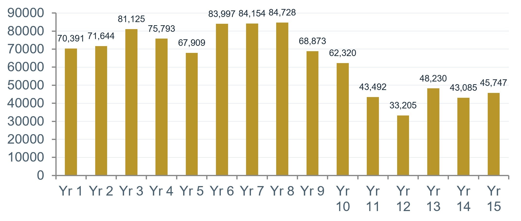Figure 2: Lemhi Project annual production profile (CNW Group/Freeman Gold Corp.) Figure 2: Lemhi Project annual production profile (CNW Group/Freeman Gold Corp.)