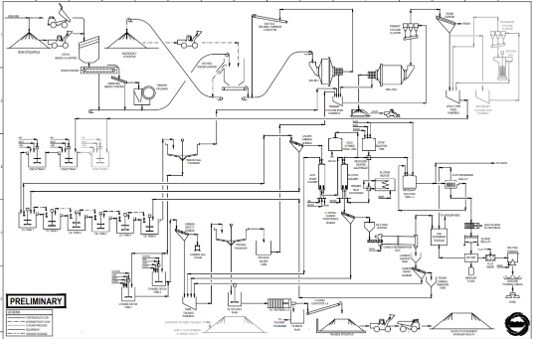 Figure 3: Lemhi Project Mineral Processing Flowsheet (CNW Group/Freeman Gold Corp.) Figure 3: Lemhi Project Mineral Processing Flowsheet (CNW Group/Freeman Gold Corp.)