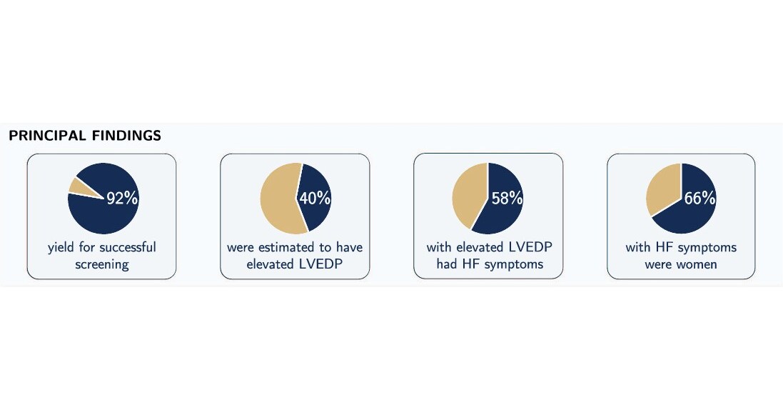Ventric Health's Vivio® System Demonstrates High Scalability and Operational Feasibility for Population-Level Heart Failure Screening in New Peer-Reviewed Study