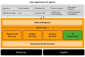 Couchbase Launches the AI Data Plane, the Operational Data Foundation for the Agentic Enterprise