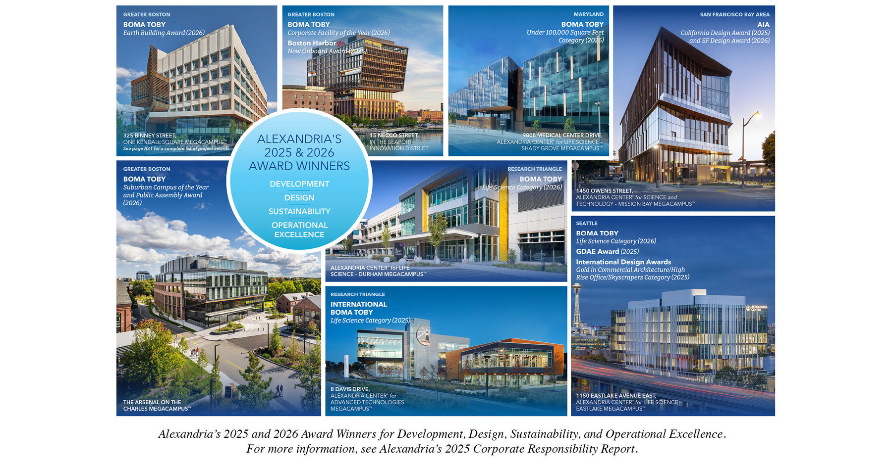 Alexandria Real Estate Equities, Inc. Releases 2025 Corporate Responsibility Report Highlighting Strategic Integration of Mission, Innovation and Long-Term Value Creation